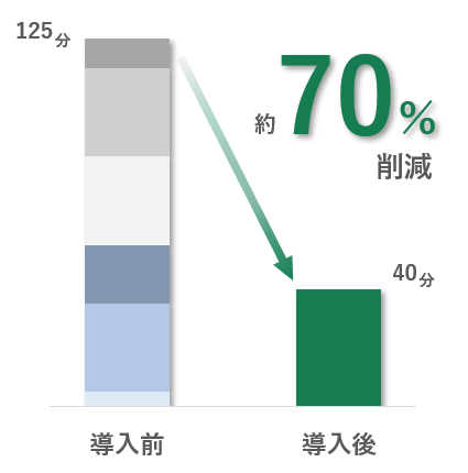 作業量削減1